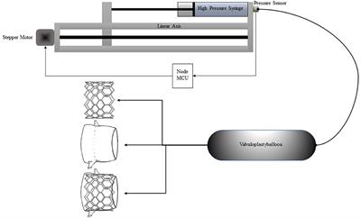 Proof of Concept: Measuring Aortic Annulus Resistance by Means of Pressure-Volume Curves During Balloon Inflation to Guide Transcatheter Aortic Valve Implantation